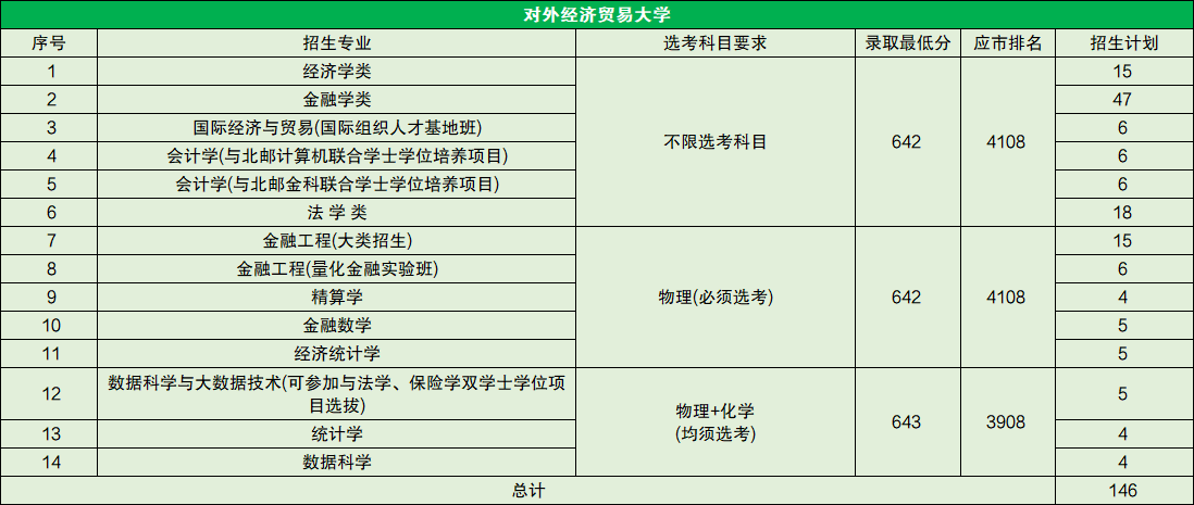 对外经济贸易大学与中央财经大学：财经教育的双子星_对外经济贸易大学和央财