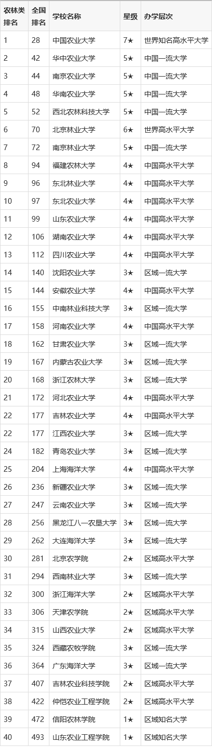 南京农业大学与华中农业大学：农业科学的双子星_南京农业大学pk华中农业大学