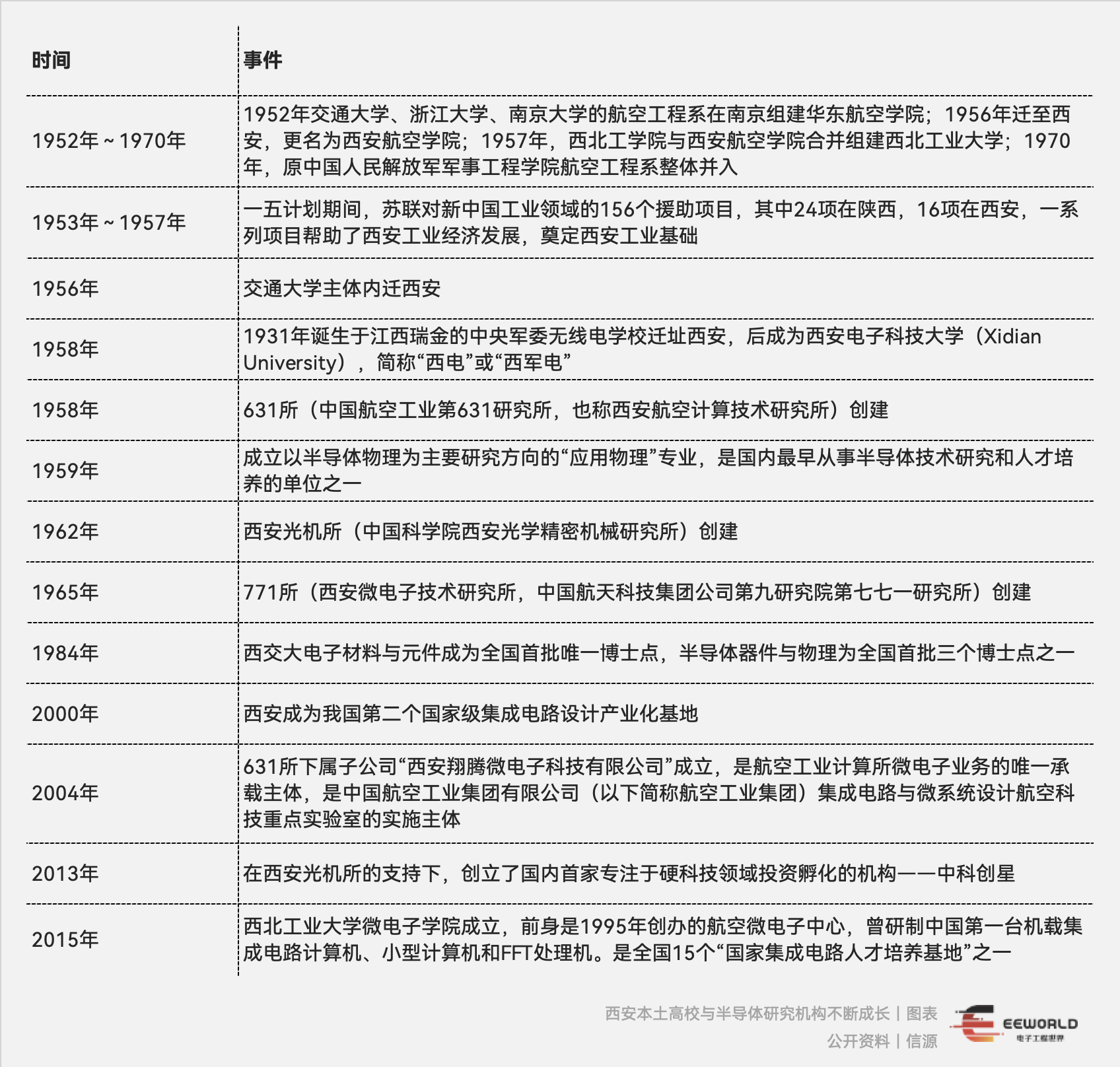 微电子科学与工程专业：半导体芯片设计的核心课程_微电子半导体前景怎么样