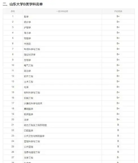 四川大学与吉林大学：西部与东北的学术对话_四川大学和吉林大学哪个好?