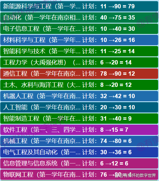 软件工程专业：机器人操作系统开发_机器人软件研发工程师