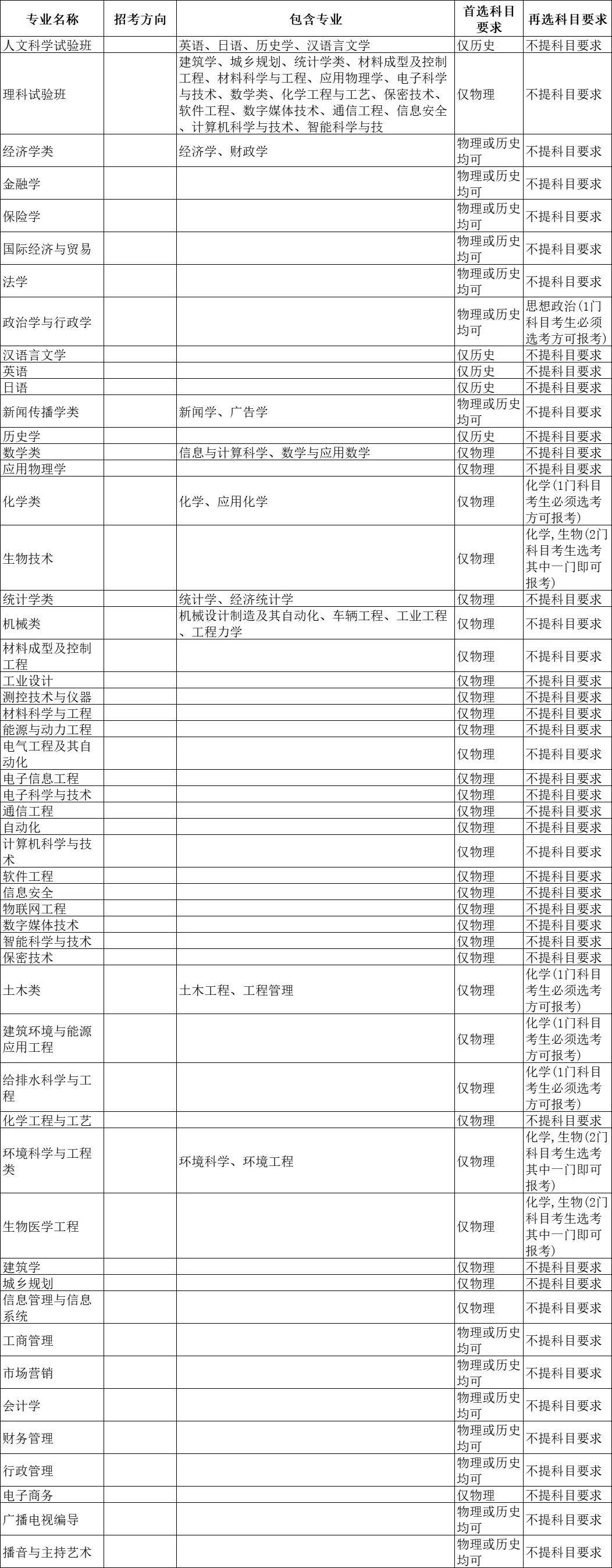 化学专业课程与化学教育技术发展趋势_化学学科的发展现状与未来