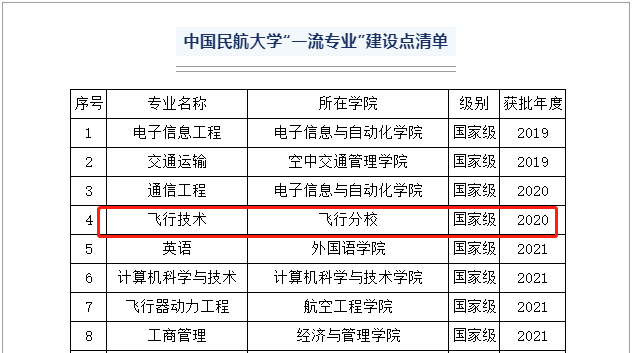 中国民航大学生物科学专业课程与航空生物技术_航空生物力学专业排名