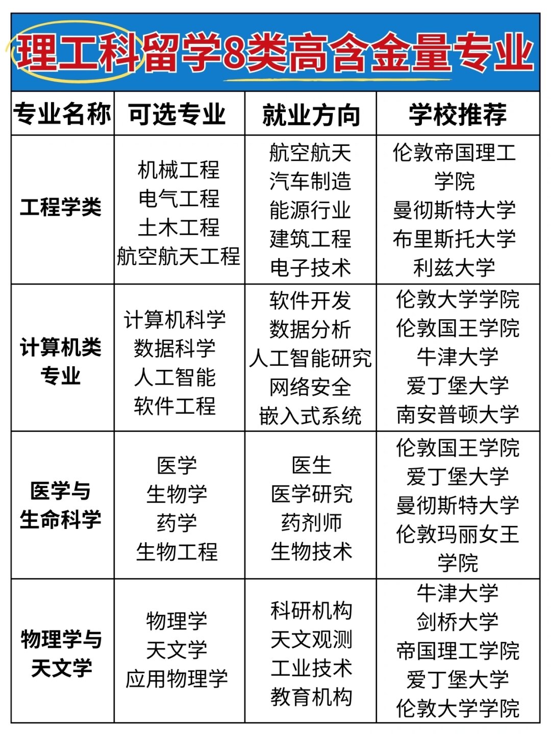 材料科学与工程专业课程与材料大数据技术_材料科学与工程专业课程与材料大数据技术的关系