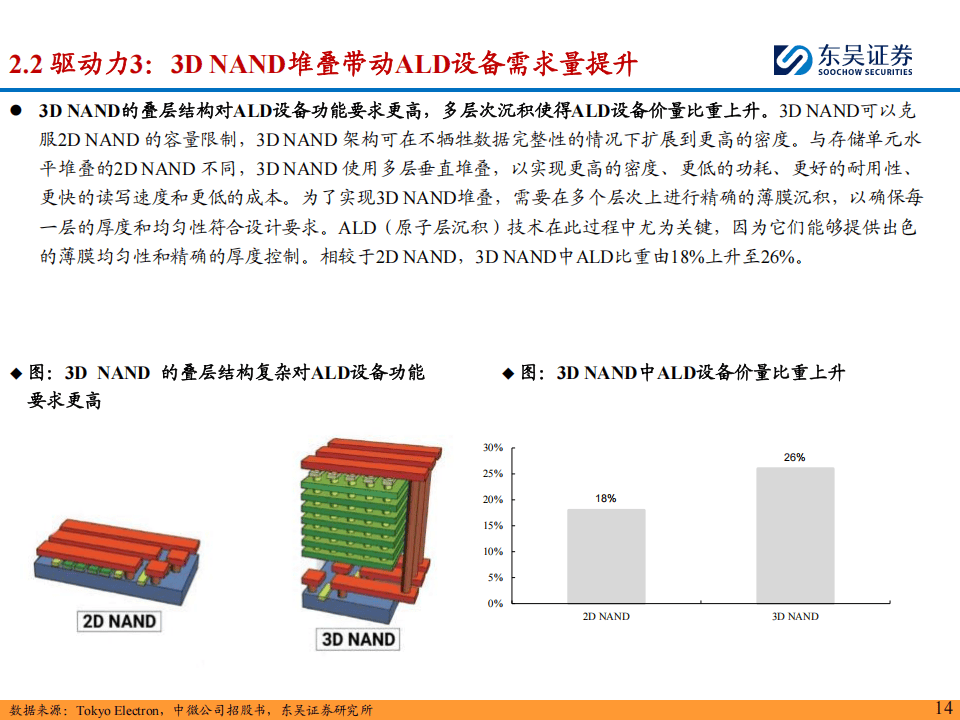 电子科学与技术专业：半导体制造的化工基础_电子技术半导体是什么