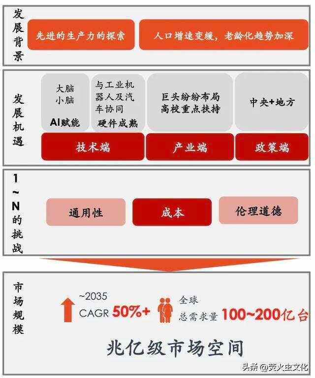 机器人社会学和社会政策专业：社会政策与人形机器人_机器人社会价值