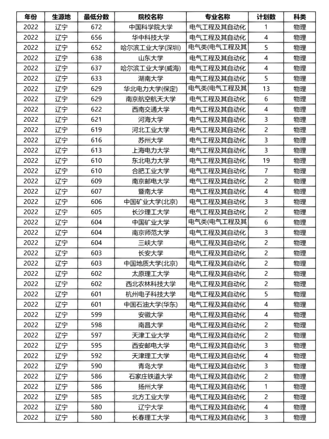 上海电力大学电气工程及其自动化_电气工程及其自动化是干什么的