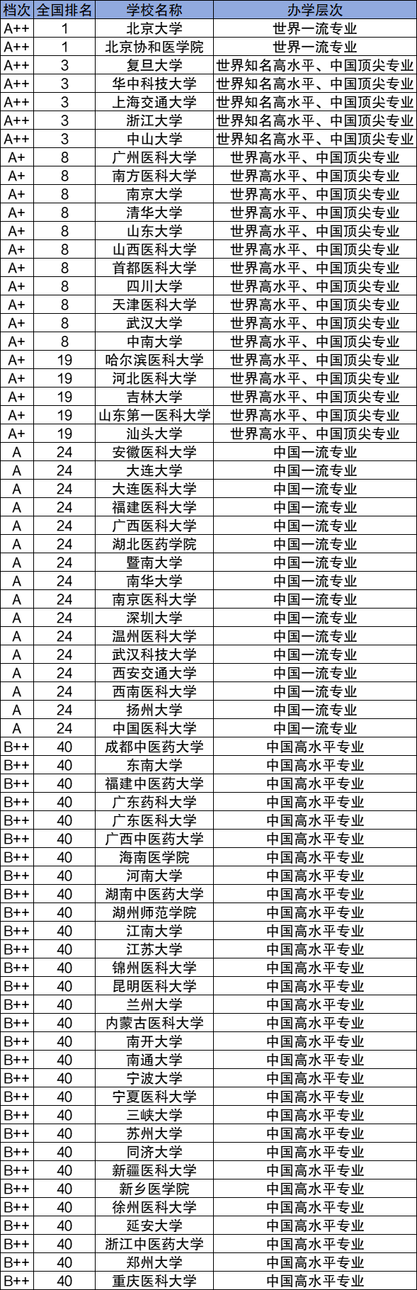 山西医科大学临床医学_山西医科大学临床医学院