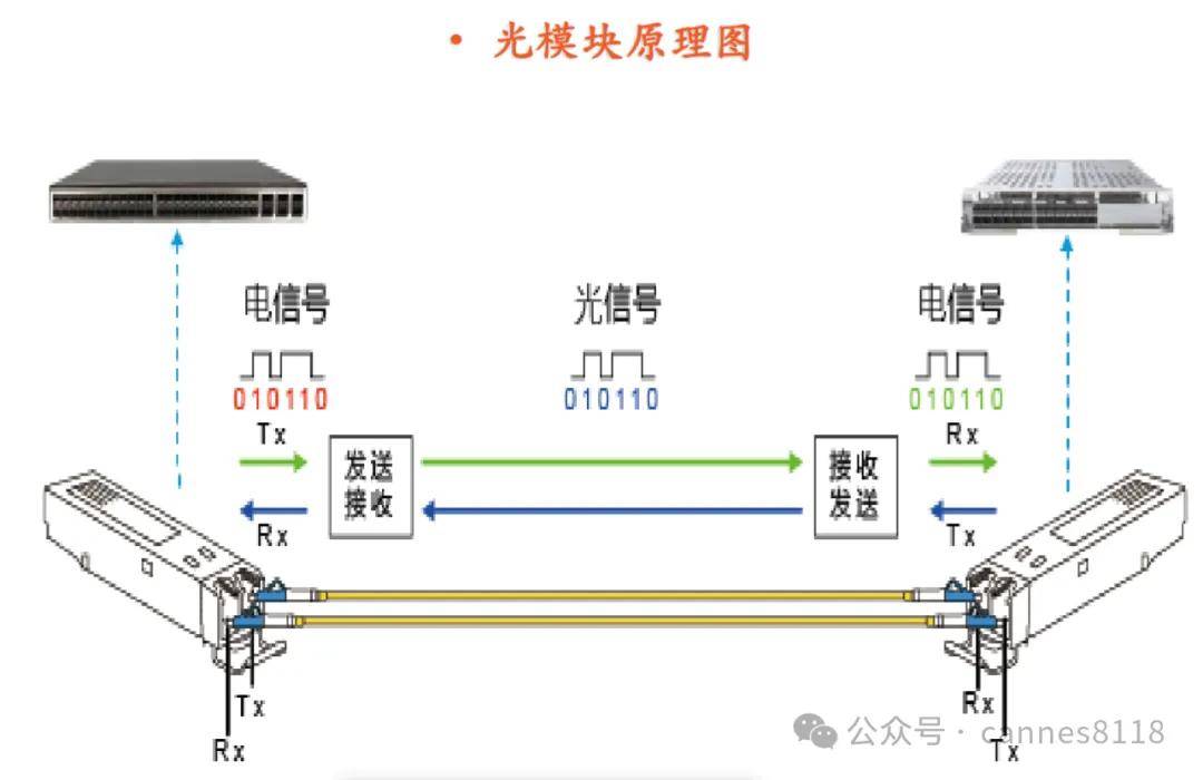 半导体芯片设计中的信号处理技术_半导体芯片设计中的信号处理技术包括