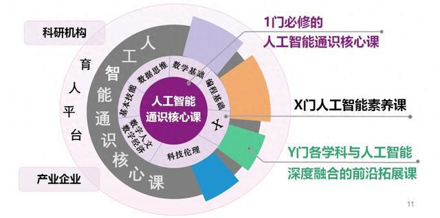 脑科学及类脑智能课程：探索智能的生物学基础_脑科学与智能