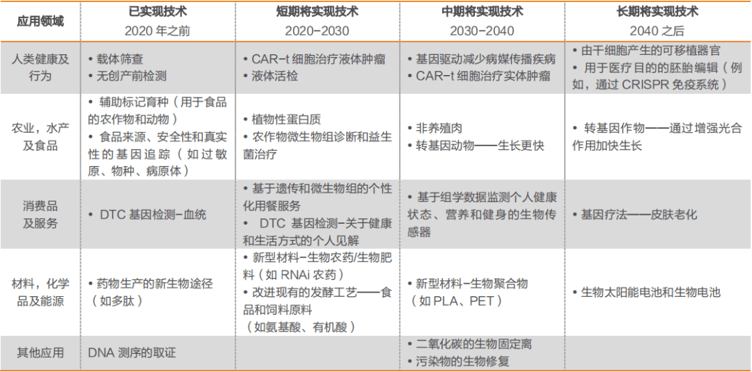 合成生物学与合成代谢学：代谢网络的设计与调控_合成代谢产物及其医学上的意义