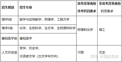 生物科学专业学生生物科学领域逻辑思维与学术表达能力_生物学科的科学思维