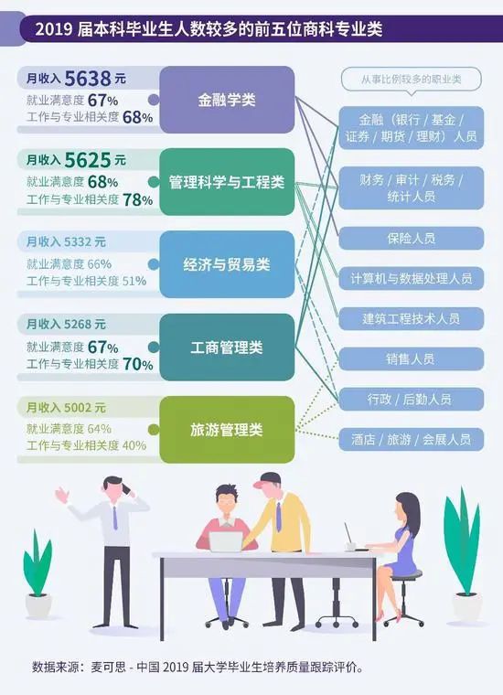 化学专业毕业生化学专业科技管理与社会服务_学科化学毕业后能干什么