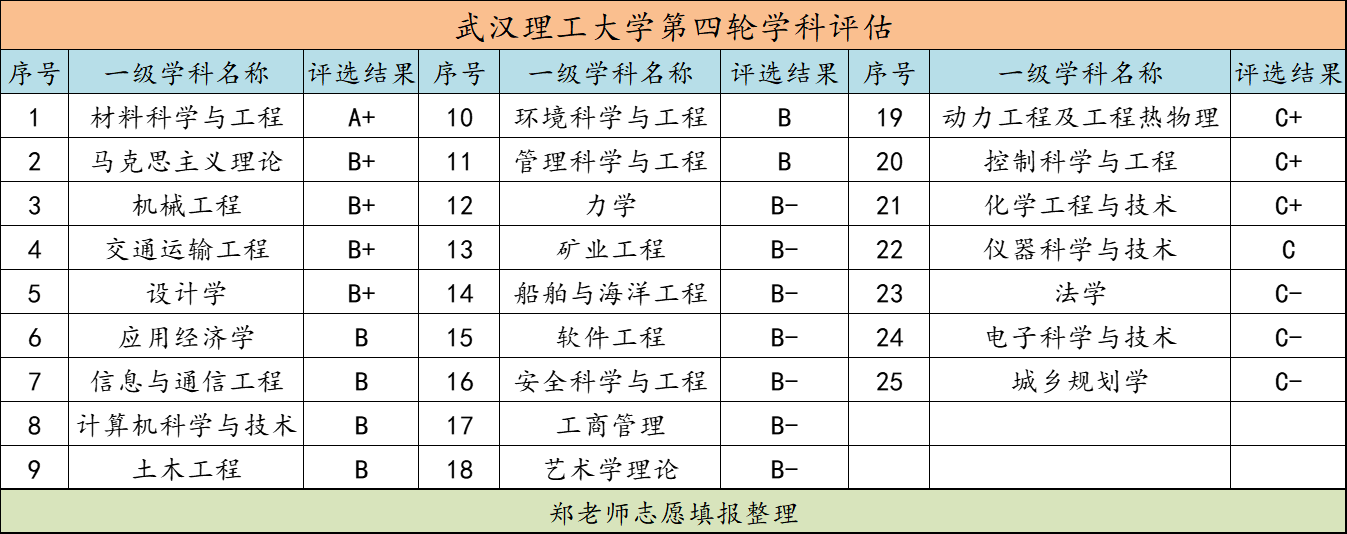 湖北理工学院-材料科学与工程_湖北理工学院材料科学与工程排名