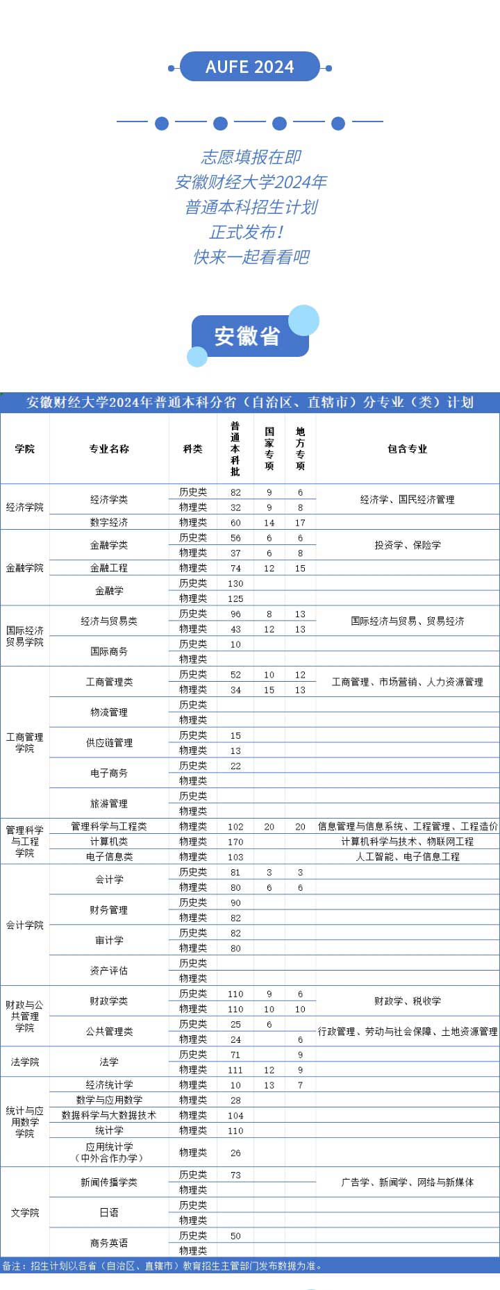 安徽财经大学会计学_安徽财经大学会计学院导师