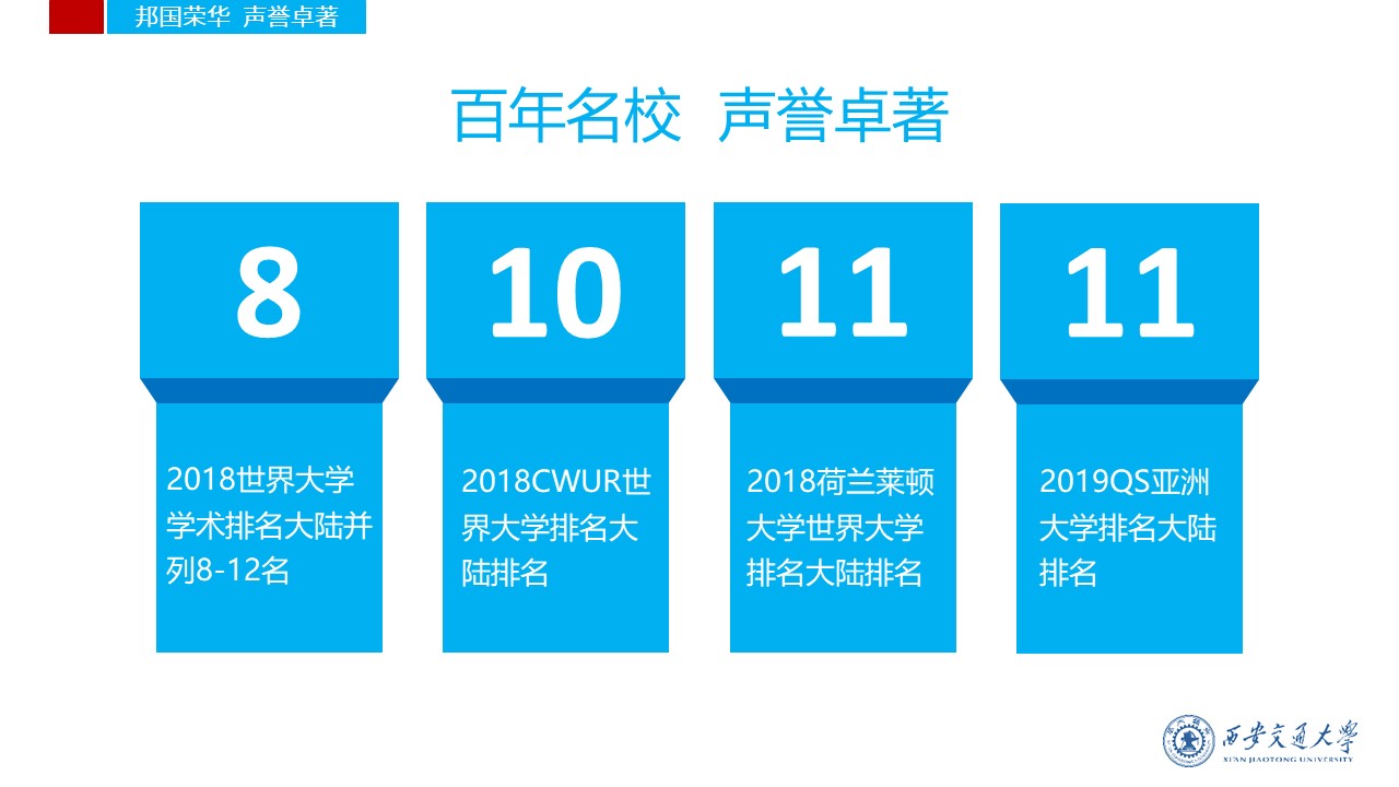 化学专业毕业生化学专业特色与国际声誉_化学专业就业优势