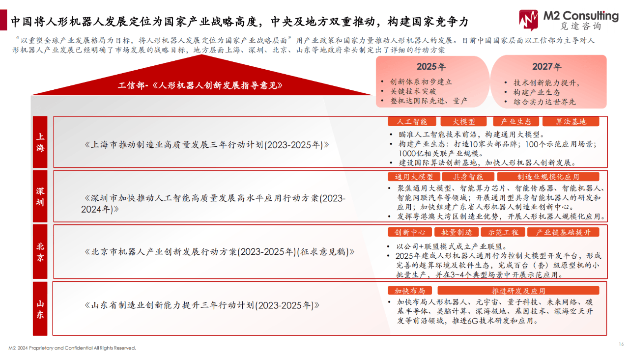 文化产业管理：人型机器人文化产业应用_机器人企业文化