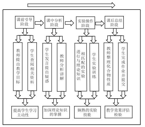 化学专业课程改革与实验教学方法更新_化学课程改革与课程标准