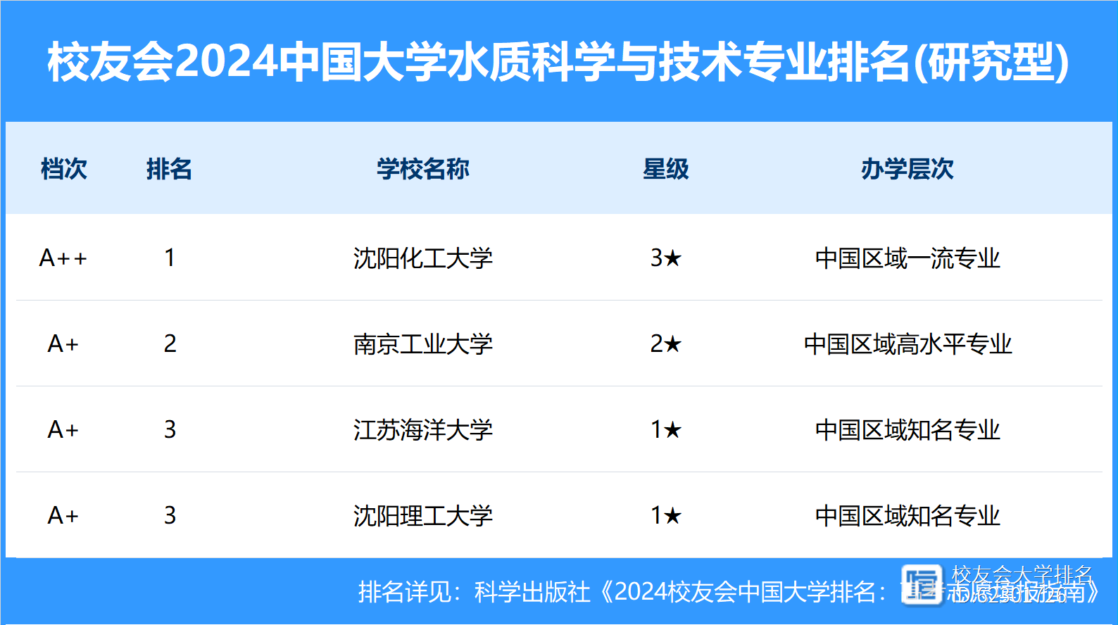 沈阳化工大学化学工程与工艺_沈阳化工大学化学工程与工艺就业方向