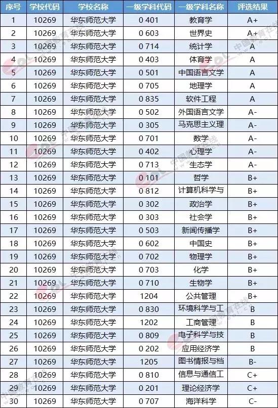 东北师范大学地理科学_东北师范大学地理科学研究生分数线