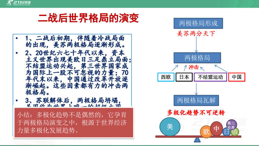 国际政治：国际政治经济学与全球化课程_国际政治经济学概论