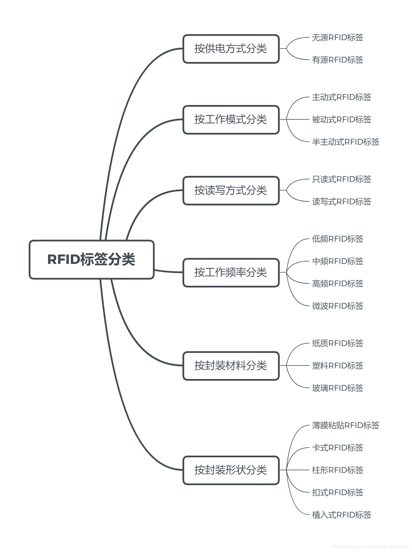 智能感知技术实践课程：感知技术的动手经验_智能感知技术实践课程感知技术的动手经验是什么