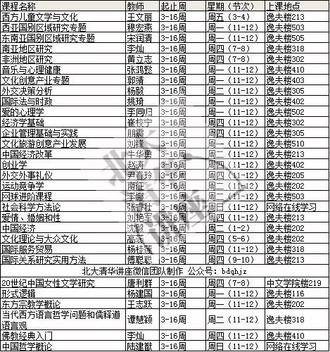 北京外国语大学化工专业课程与外语化学翻译_北京化工大学英语翻译