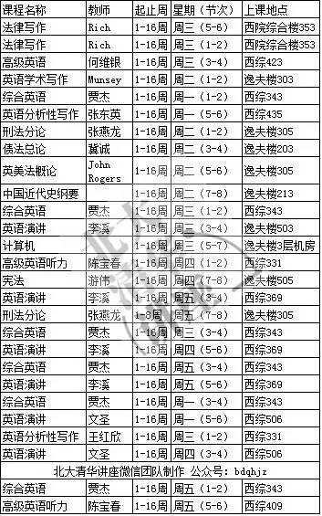 北京外国语大学化工专业课程与外语化学翻译_北京化工大学英语翻译