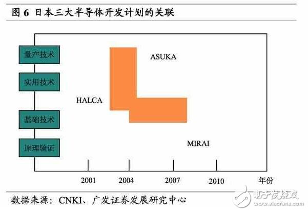 技术到管理转型时机专业：半导体芯片技术到管理的转型课程_高科技芯片半导体