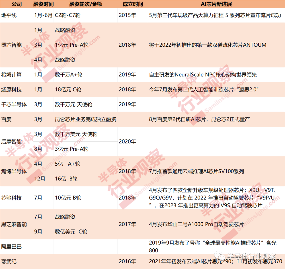 技术到管理转型时机专业：半导体芯片技术到管理的转型课程_高科技芯片半导体