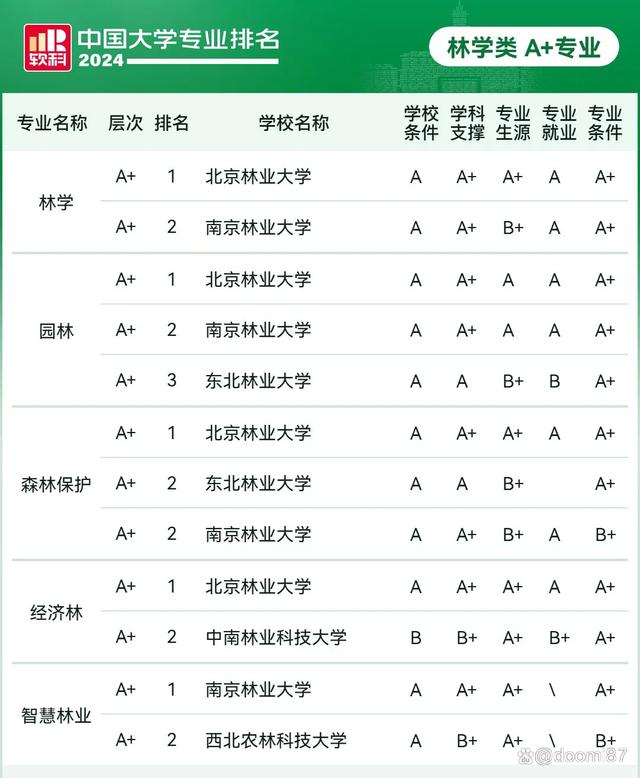 北京林业大学林学_北京林业大学林学院