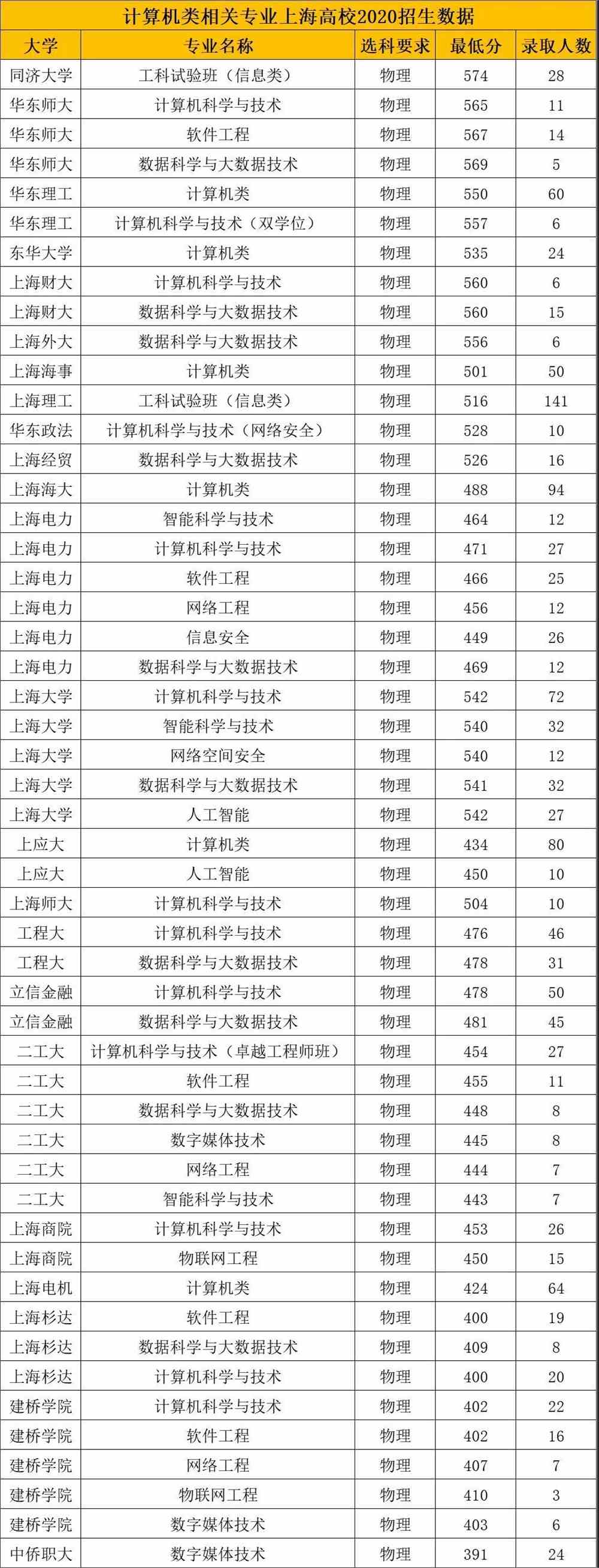 通信工程专业：半导体设备与通信技术_通信和半导体物理