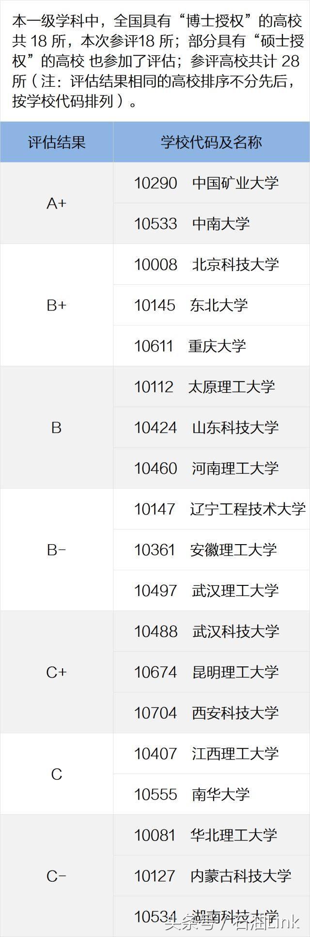 中国石油大学（华东）石油与天然气工程_中国石油大学华东石油与天然气工程导师