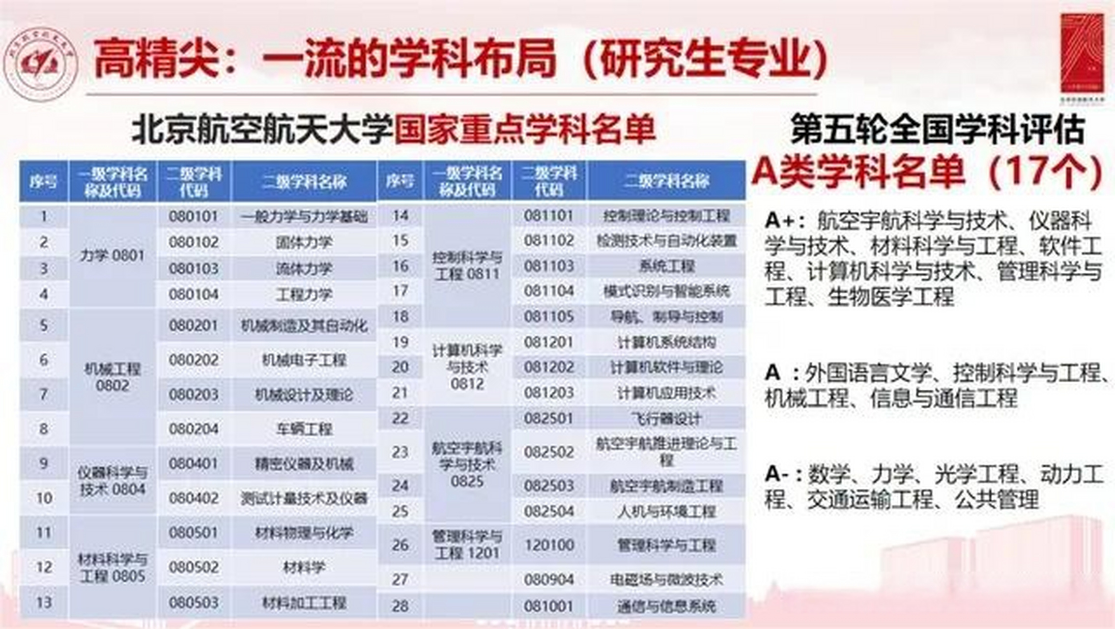 南京航空航天大学航空宇航科学与技术_南京航空航天大学航空宇航科学与技术考研科目