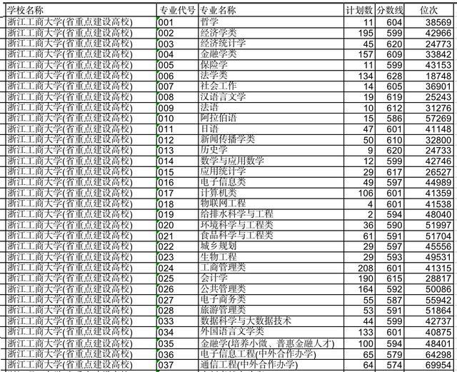 浙江工商大学与浙江财经大学：财经教育的浙江对话_浙江工商大学和财经大学哪个好