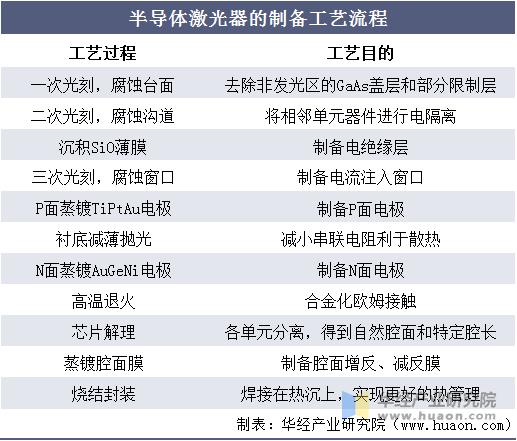 工艺制程专业：半导体芯片制造的工艺制程课程_半导体制造工艺技术