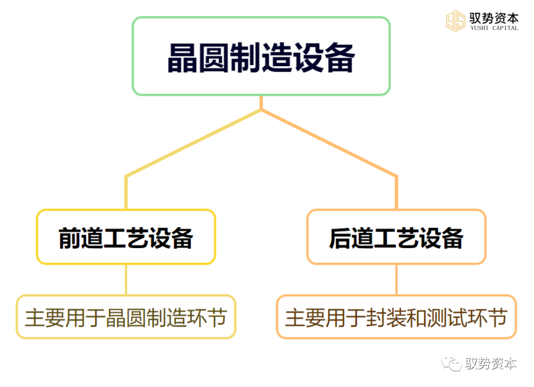 半导体制造工艺及设备专业：半导体制造工艺的设备应用_半导体制造主要工艺