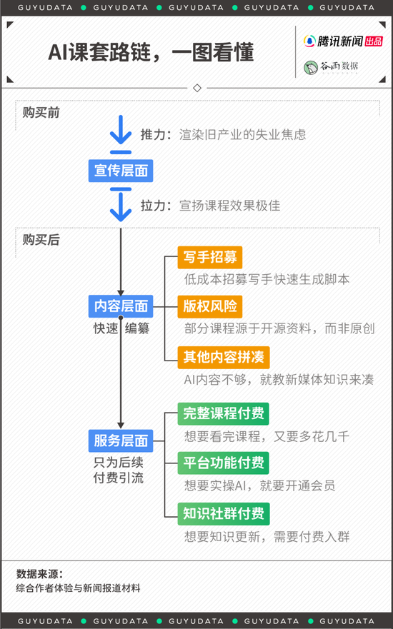 人工智能架构系统课程：构建AI的系统基础_人工智能架构设计