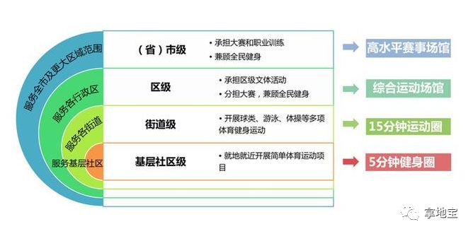 体育学：体育设施管理与赛事组织课程_体育设施概念