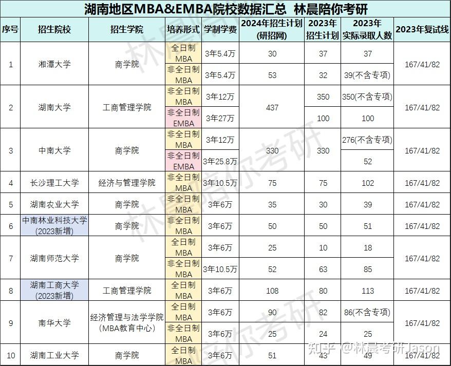 中南大学与湖南师范大学：湖南地区的学术竞争_中南大学和湖南师范大学的英语专业