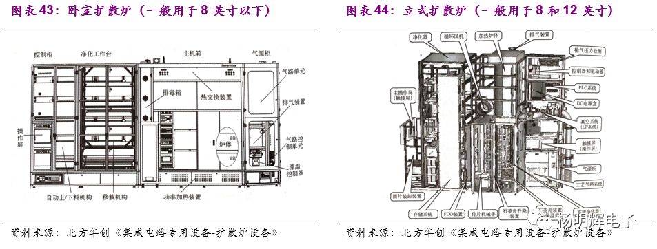 半导体芯片制造中的快速热退火技术_半导体退火炉的原理及功能