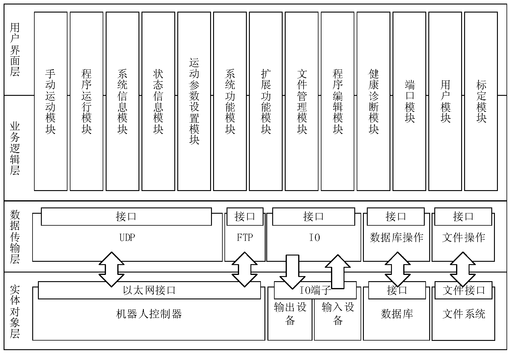 软件工程：机器人软件系统架构_软件机器人公司