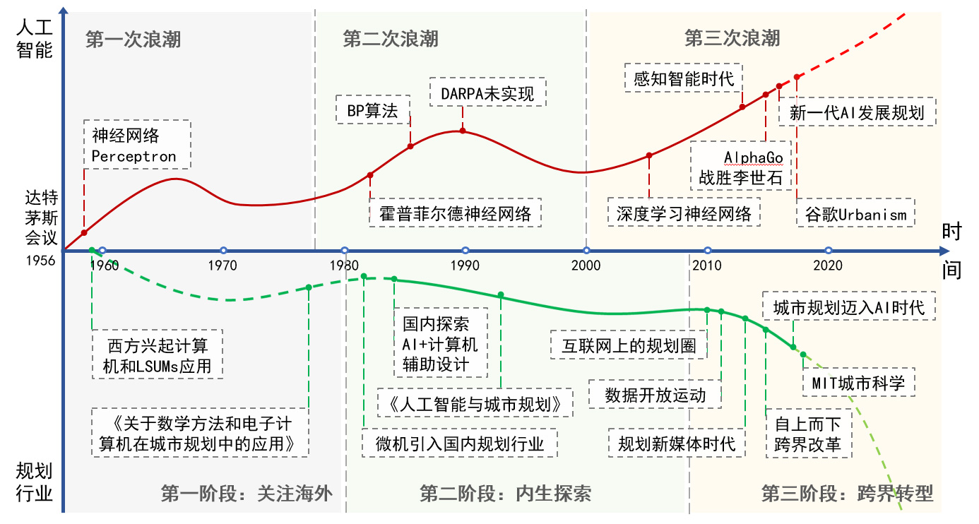 人工智能领域研究生培养新模式：培养单位的探索_人工智能 培养计划