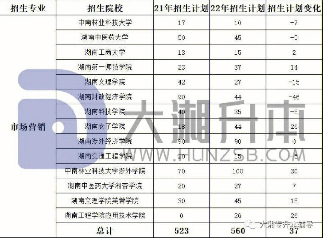 湖南工商大学工商管理_湖南工商大学经管学院