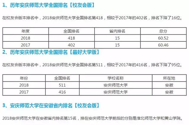 淮北师范大学与安庆师范大学：师范教育的安徽对话_淮北师范大学和安庆师范大学排名哪个靠前