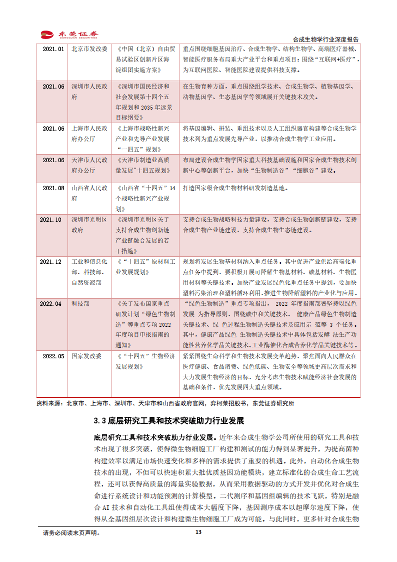 合成生物学与合成生物护理学：护理实践的生物创新_合成生物学的原理和应用