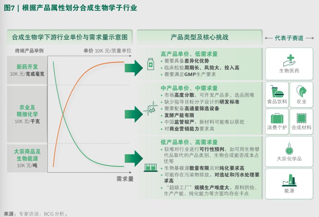 合成生物学与合成生物护理学：护理实践的生物创新_合成生物学的原理和应用