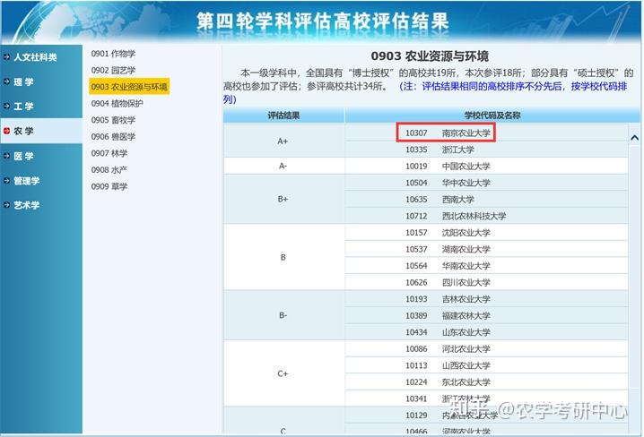 南京农业大学化工专业课程与农业化学_南京农业大学化工学院