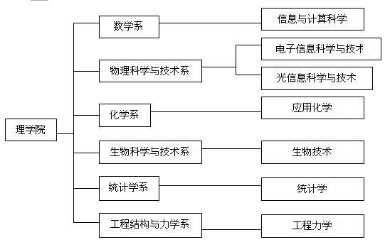 材料科学与工程专业课程与材料科学实验方法_材料科学与工程做实验有害吗