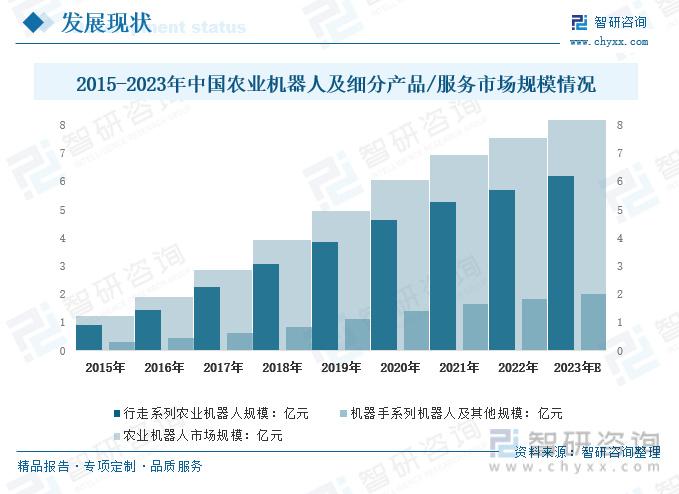 机器人历史学专业：技术发展史与未来趋势_机器人工程发展